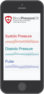 Blood pressure data diagram